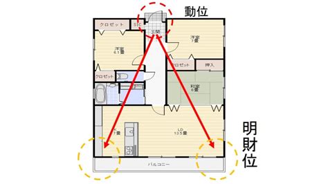 財位 置くもの|知ってますか？家の「明財位」!金運アップ効果に繋がります‼